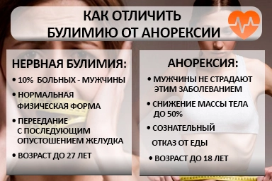 Лечение булимии в Торжоке