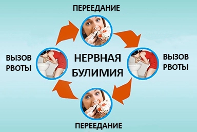 Лечение булимии в Торжоке