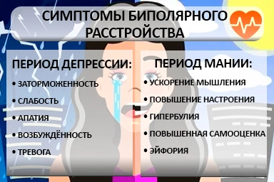 Лечение биполярного расстройства в Торжоке