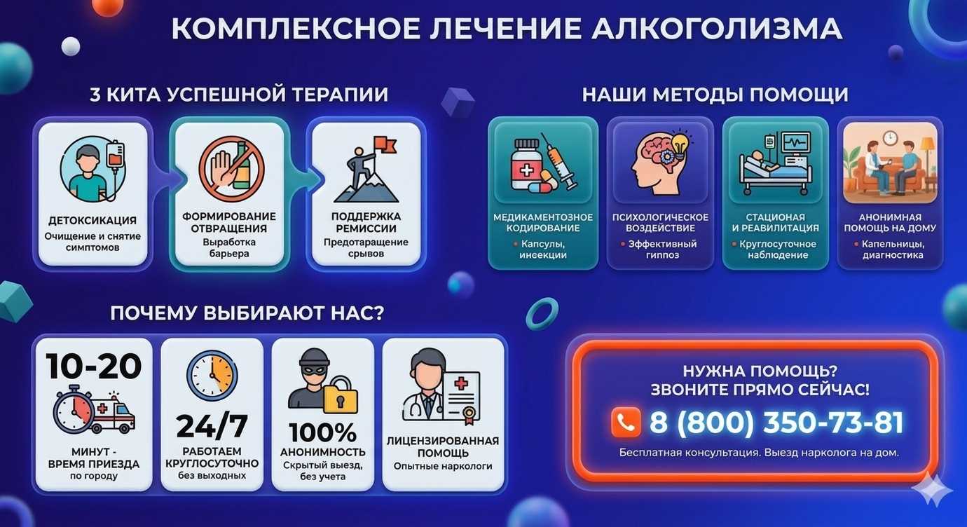 Инфографика о методах лечения алкоголизма в Торжоке: детоксикация, кодирование и анонимная помощь на дому от клиники Похмельная служба.
